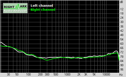 Spectrum graph